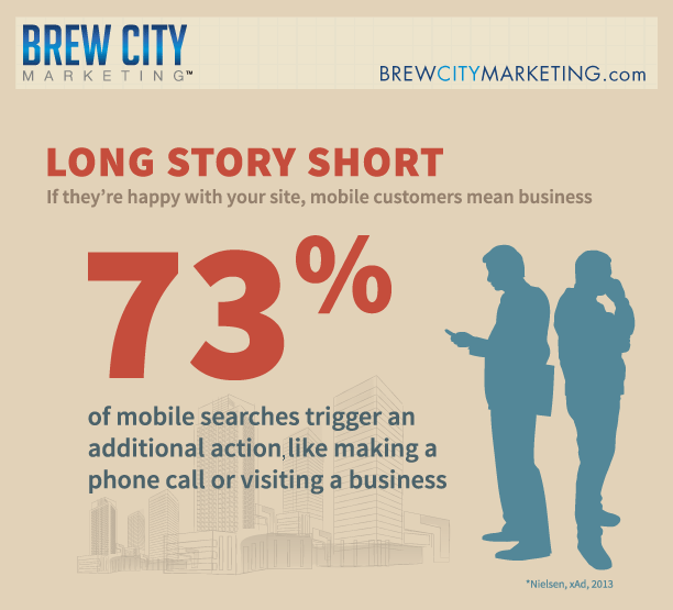 Brew City Marketing Milwaukee Mobile Website Statistics