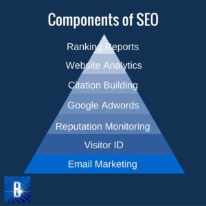 Components of SEO (1)