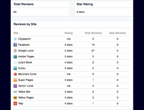 Why Online Reviews Matter for Small Businesses
