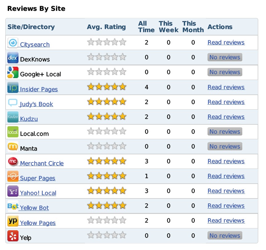 site directory ratings example