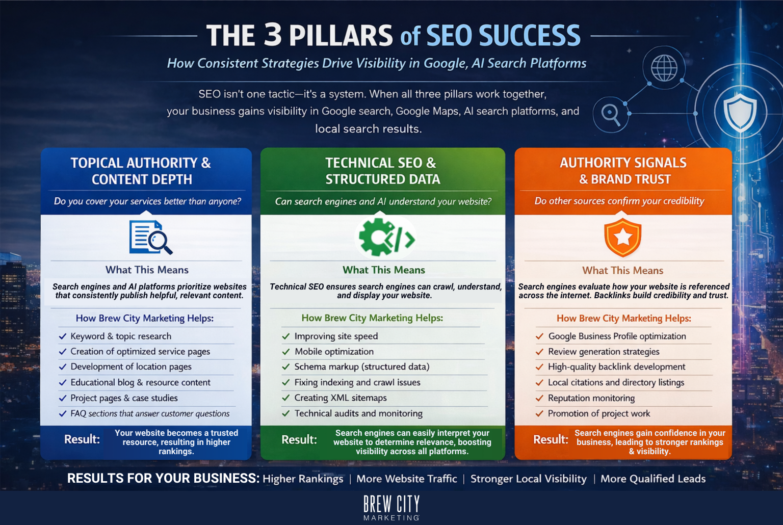 3 pillars of seo success